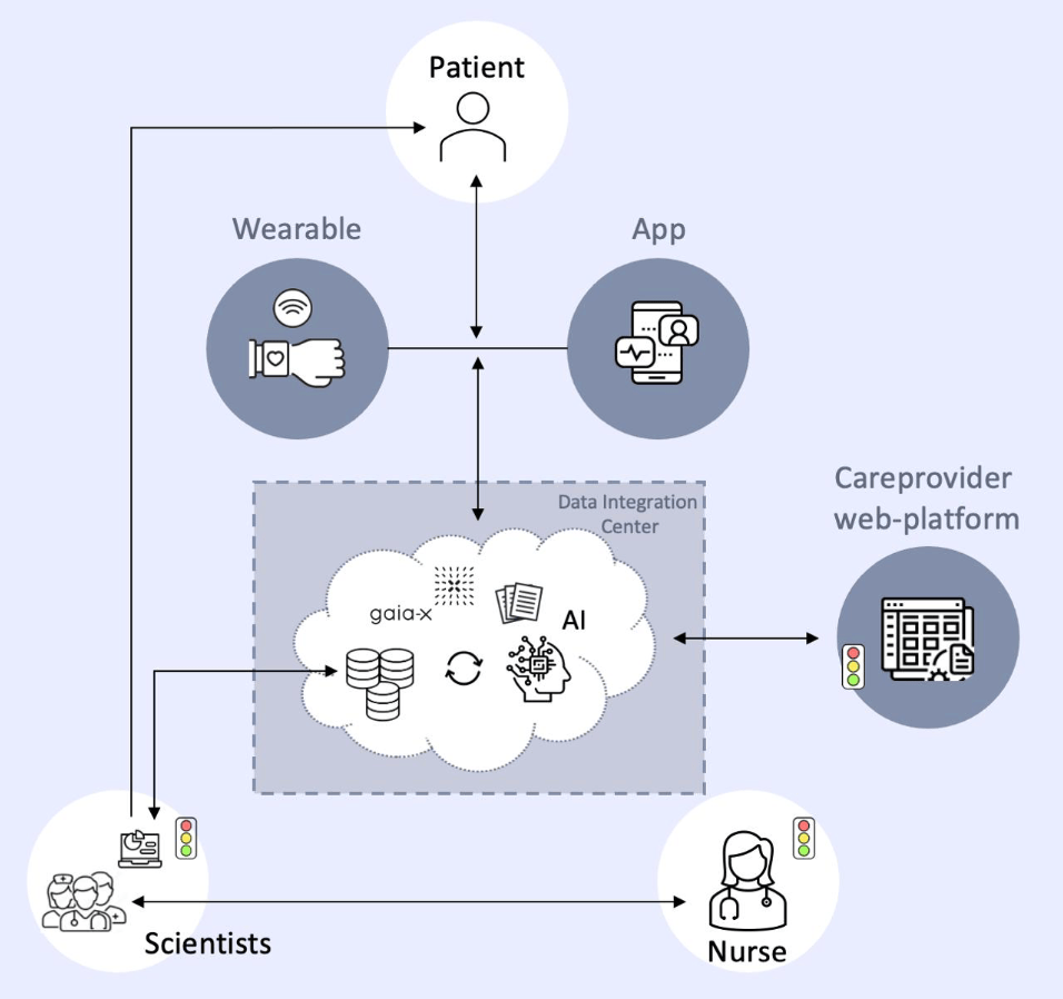 ExpandAI Demonstrator