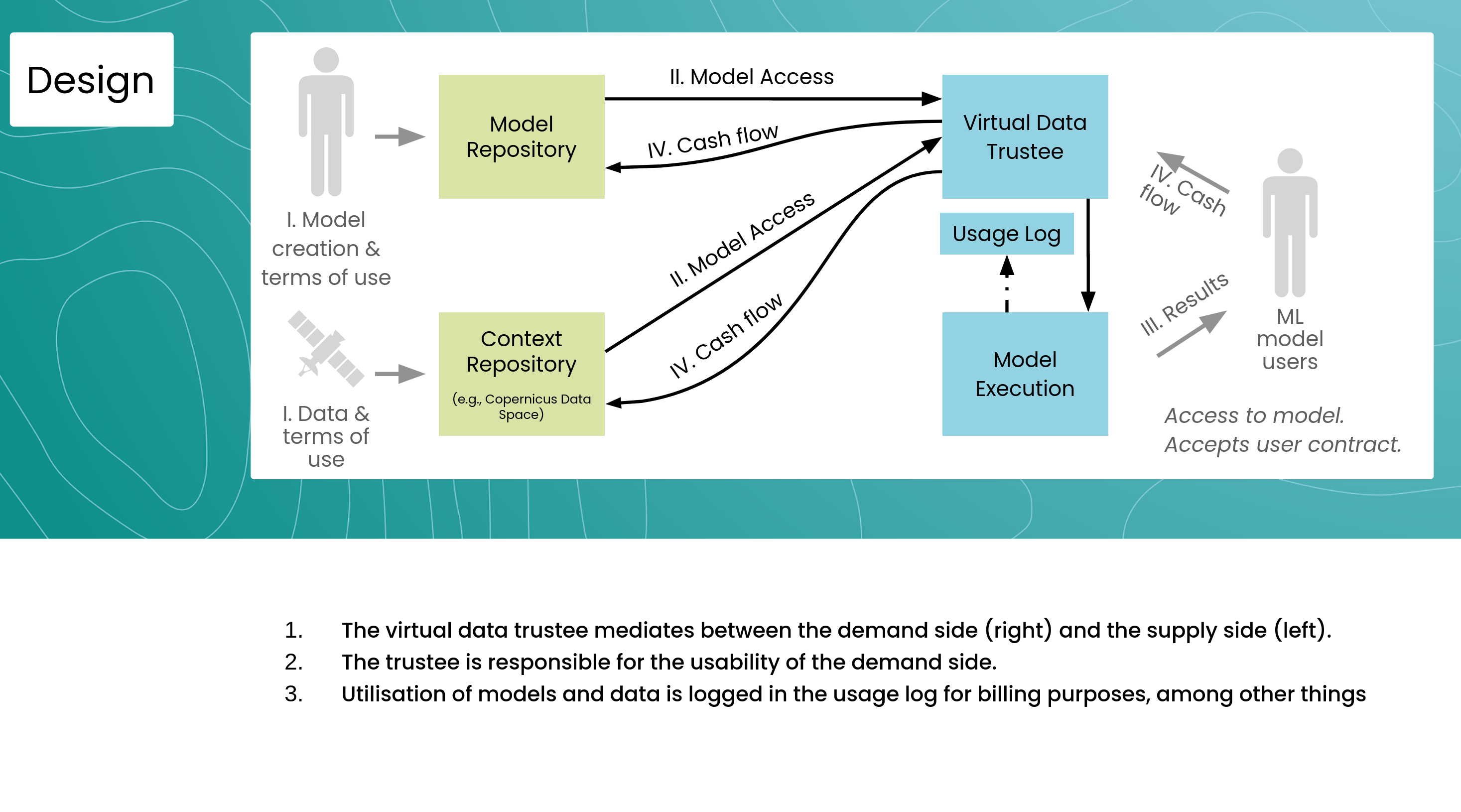 Data Trustee